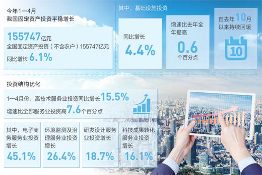 数据来源:国家统计局
