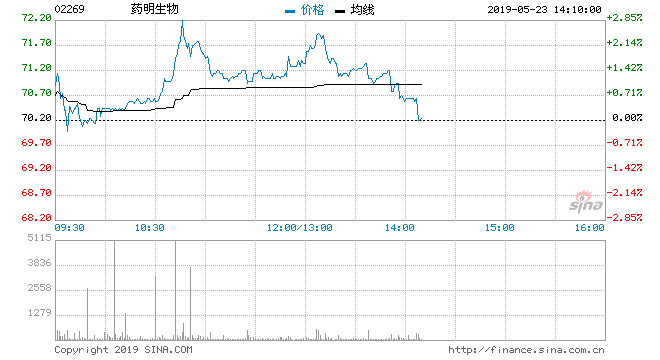 绿叶制药股票现状 bf4e-hxntqyx7546634.gif