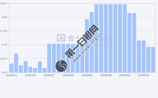 法国2021年第一季度未季调gdp_2017年全球宏观经济与大宗商品市场周报(2)