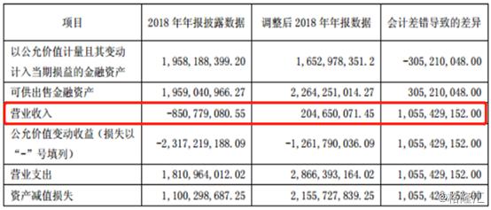 (图片来源:安信信托公告)