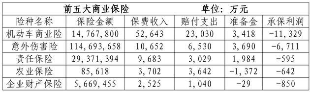 <a href='http://www.fishea.cn/mall/' target='_blank'>数据</a>来源:诚泰财险2018年年报