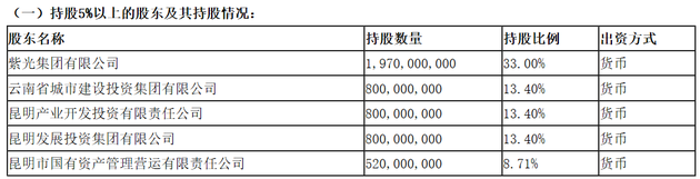 <a href='http://www.fishea.cn/mall/' target='_blank'>数据</a>来源:诚泰财险官网