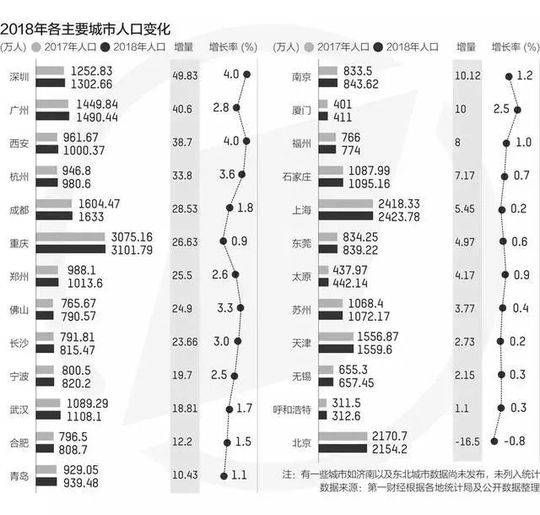 武汉人口输出_武汉地铁出人口图片(2)