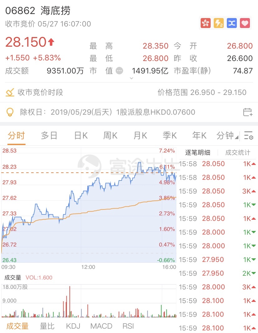 正文   5月21日,光大证券发表研报,该行预测2019-2021年分别净增加270