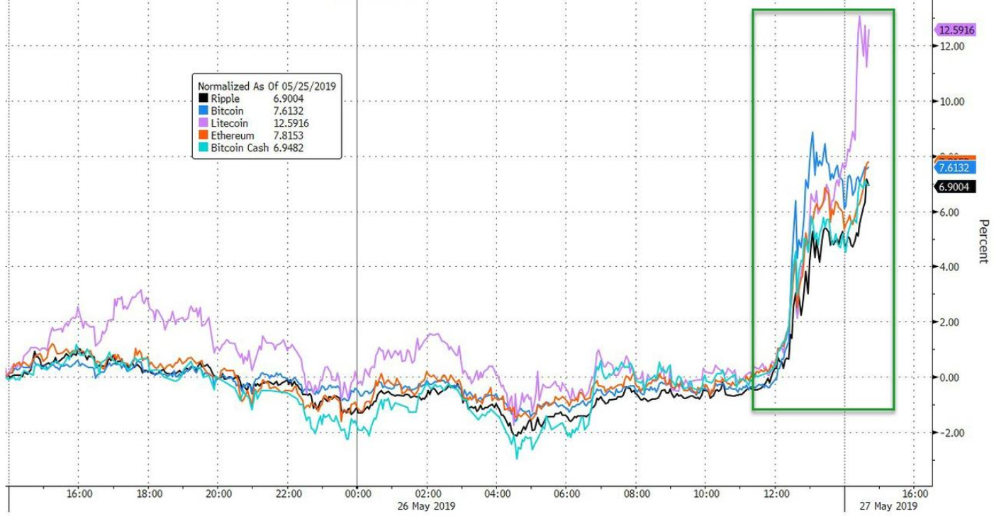  （图片来源：Zerohedge）