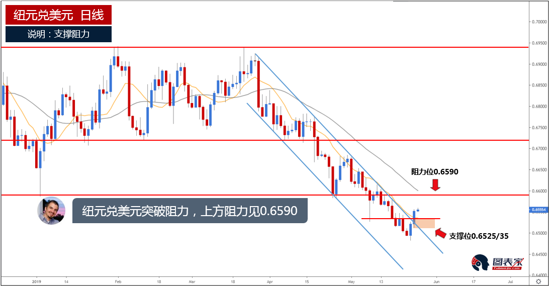 gdp对外汇走势_近日外汇行情 美国GDP增速数据趋缓 日本央行负利率打压日元