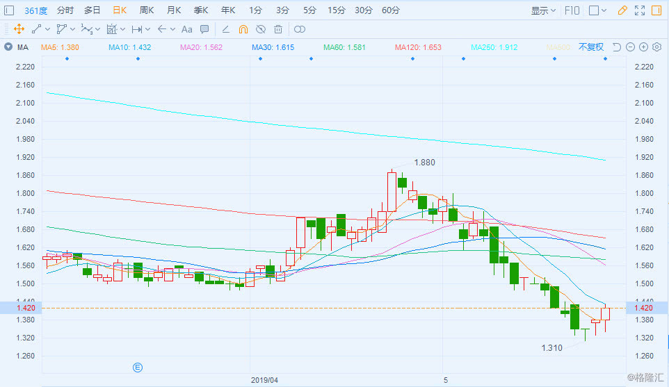 361度股份结构 7f18-hxntqyz2383474.jpg