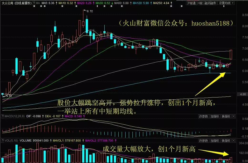 长电科技3日累涨8%!明日留意这只