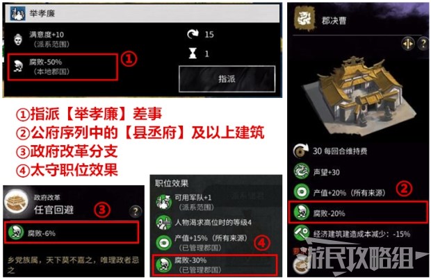 增加人口三国全面_全面战争三国(3)