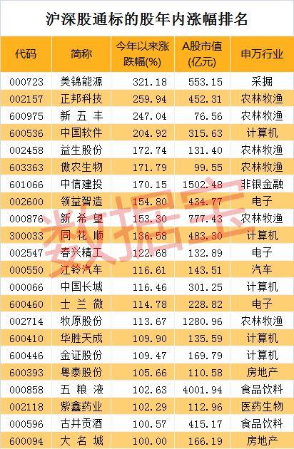 长春高新000661今天行情 e016-hxsrwwq2997095.jpg