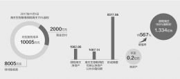 点击放大