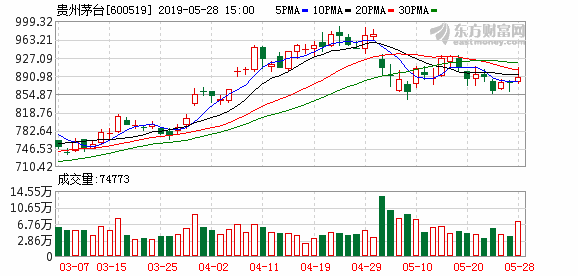 茅台集团占遵义GDP多少_新 市值王 诞生 茅台市值超过贵州省GDP,上市以来飙涨243倍,半数股民买不起(2)