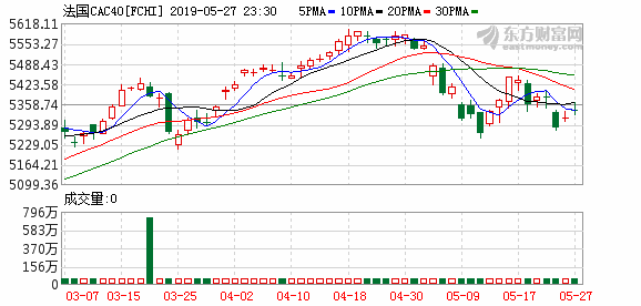 实时金价最近一周 2d0e-hxsrwwp9606666.png