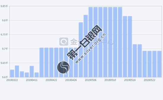 2019白银区gdp_白银区第十三小学图片(2)