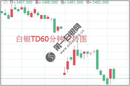 伊朗再次拒绝与美国就核与导弹问题谈判 <a href='http://www.fishea.cn/mall/' target='_blank'>白银</a>TD即将触底<a href='http://www.fishea.cn/mall/' target='_blank'>反弹</a>?