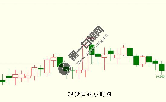 <a href='http://www.fishea.cn/mall/' target='_blank'>白银</a><a href='http://www.fishea.cn/mall/' target='_blank'><a href='http://www.fishea.cn/mall/' target='_blank'>投资</a></a><a href='http://www.fishea.cn/mall/' target='_blank'>交易</a>提醒:<a href='http://www.fishea.cn/mall/' target='_blank'>美元</a>98关口站稳脚跟 现货<a href='http://www.fishea.cn/mall/' target='_blank'>白银</a>疲软下滑无力争斗