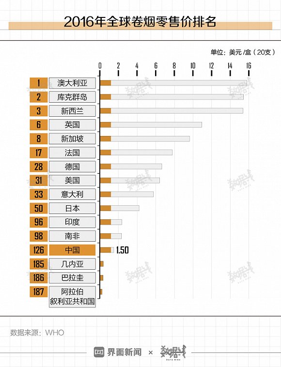 世界税排名_凹凸世界金(3)