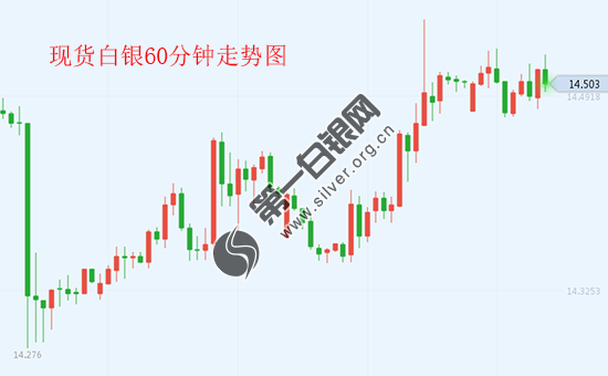 <a href='http://www.fishea.cn/mall/' target='_blank'>特朗普</a>关税举措震惊<a href='http://www.fishea.cn/mall/' target='_blank'>市场</a> 现货<a href='http://www.fishea.cn/mall/' target='_blank'>白银</a>势如猛虎!