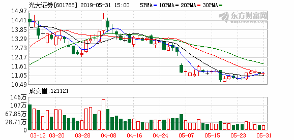 淮安光大村镇银行gdp_淮安光大村镇银行手机银行下载 淮安光大村镇银行客户端app下载v1.3 96u手机应用(2)