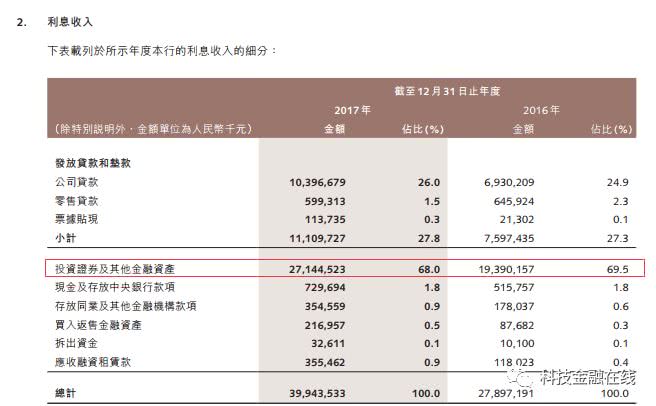 锦州银行年报继续难产 安永刚干一年就辞任 称