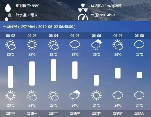九江天气预报15天_(九江天气预报15天查询最新消息及行程表)