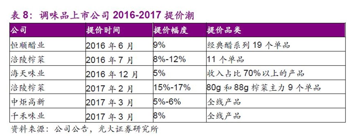 资料来源:公司公告,光大<a href='http://www.fishea.cn/mall/' target='_blank'>证券</a>,点击可看大图。