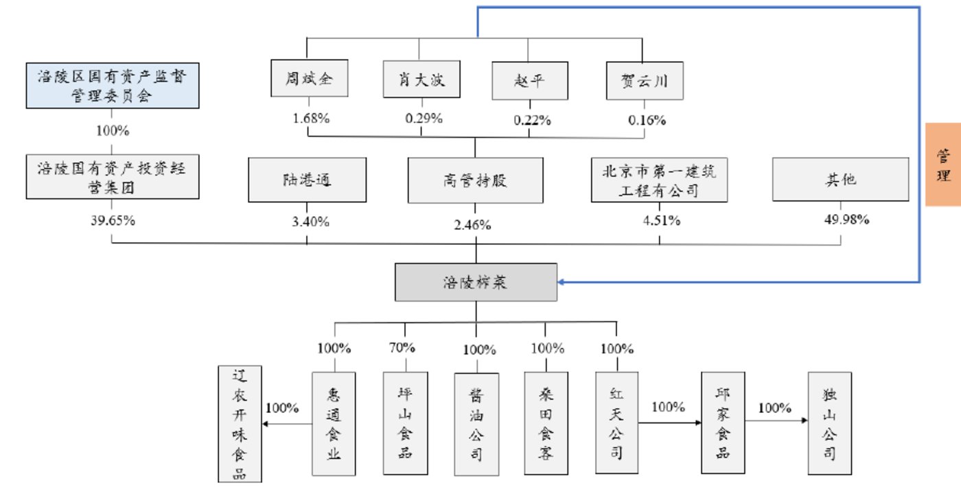 资料来源:Wind,新时代<a href='http://www.fishea.cn/mall/' target='_blank'>证券</a>,点击可看大图。