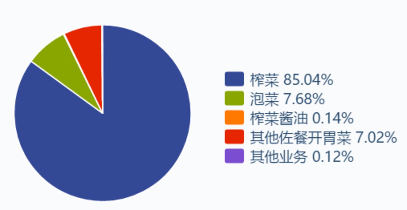 资料来源:Wind,点击可看大图。