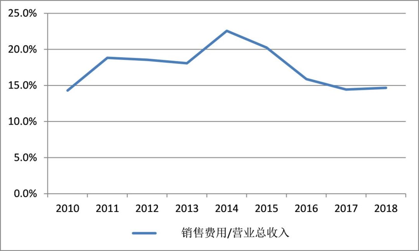 资料来源:公司公告,研究所,点击可看大图。