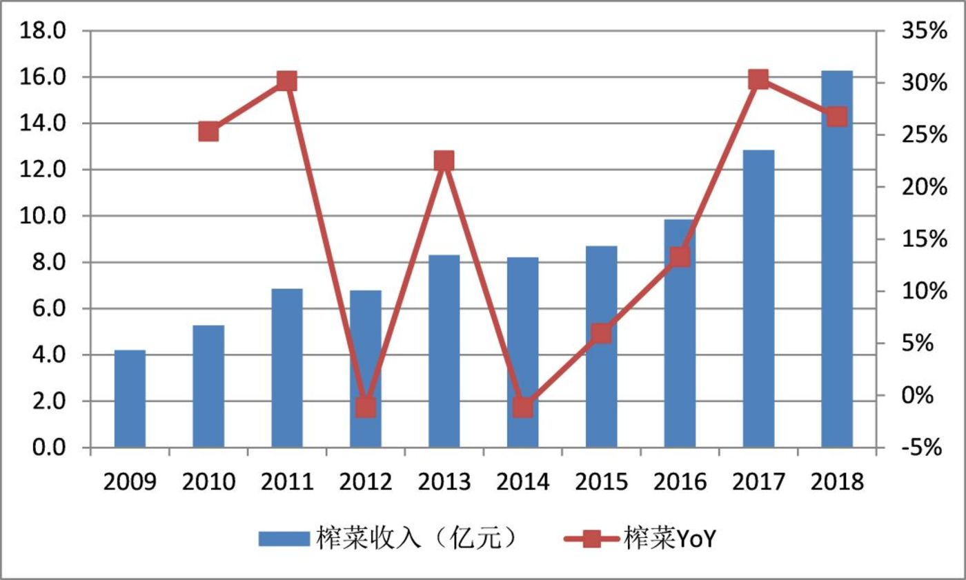 资料来源:Wind,点击可看大图。