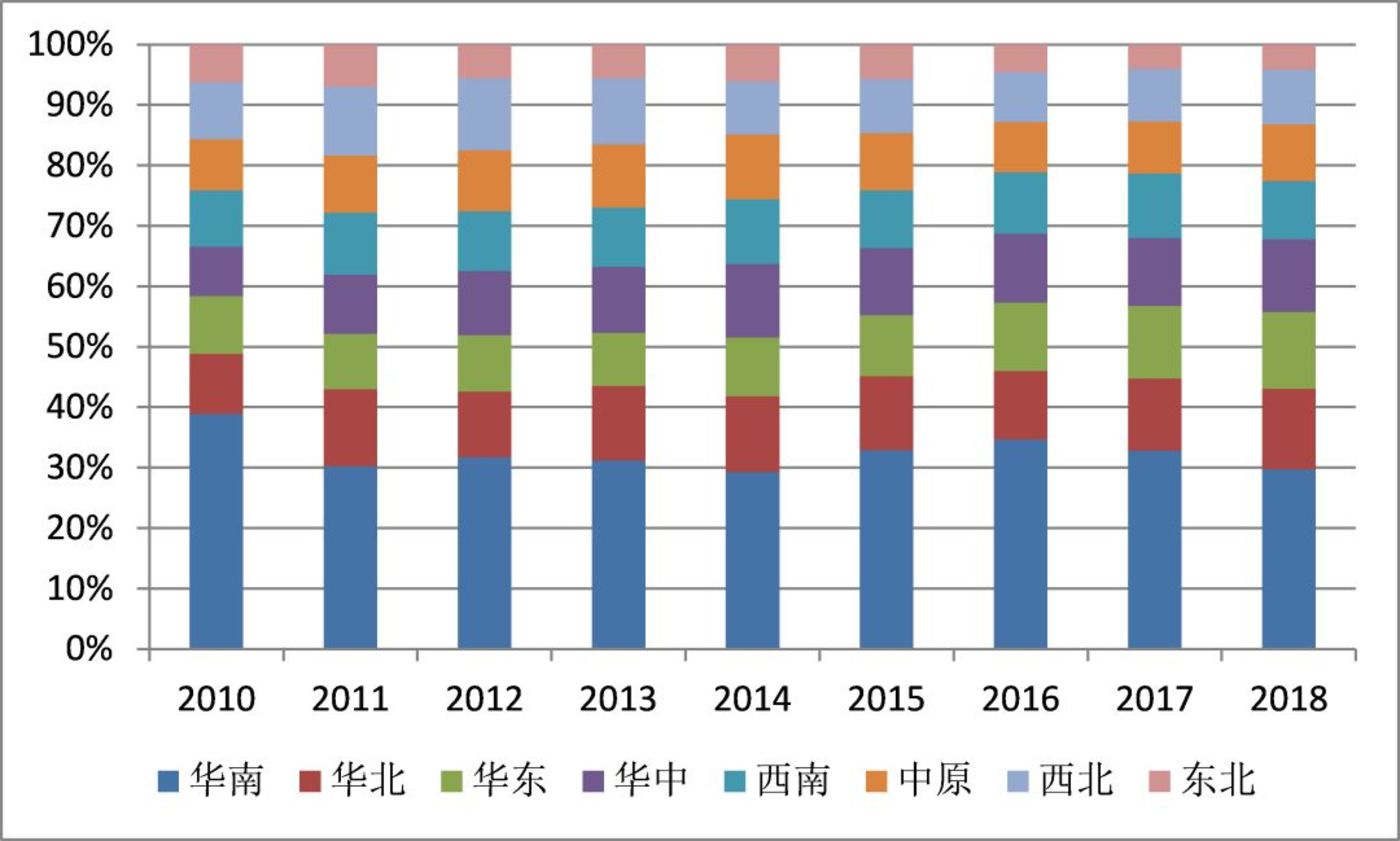 资料来源:公司公告,研究所,点击可看大图。