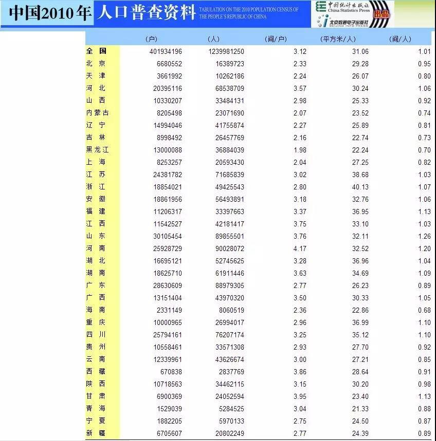 人口普查面积统计_人口普查