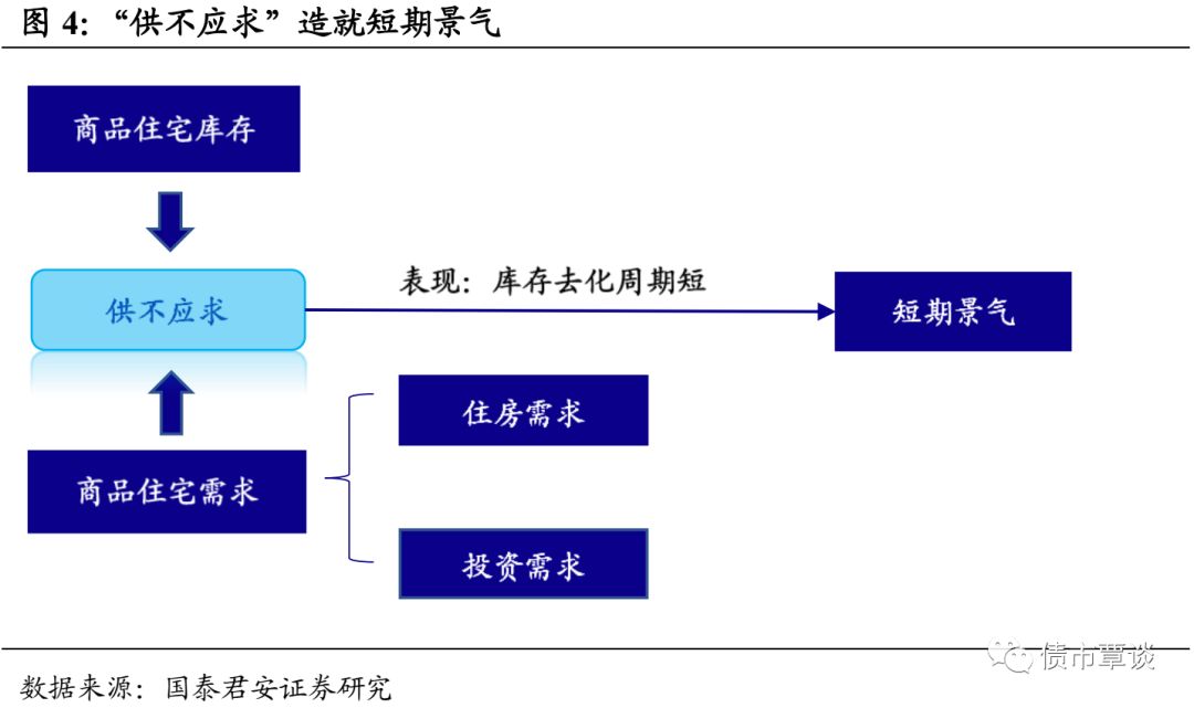 长期看人口_人口普查图片(2)