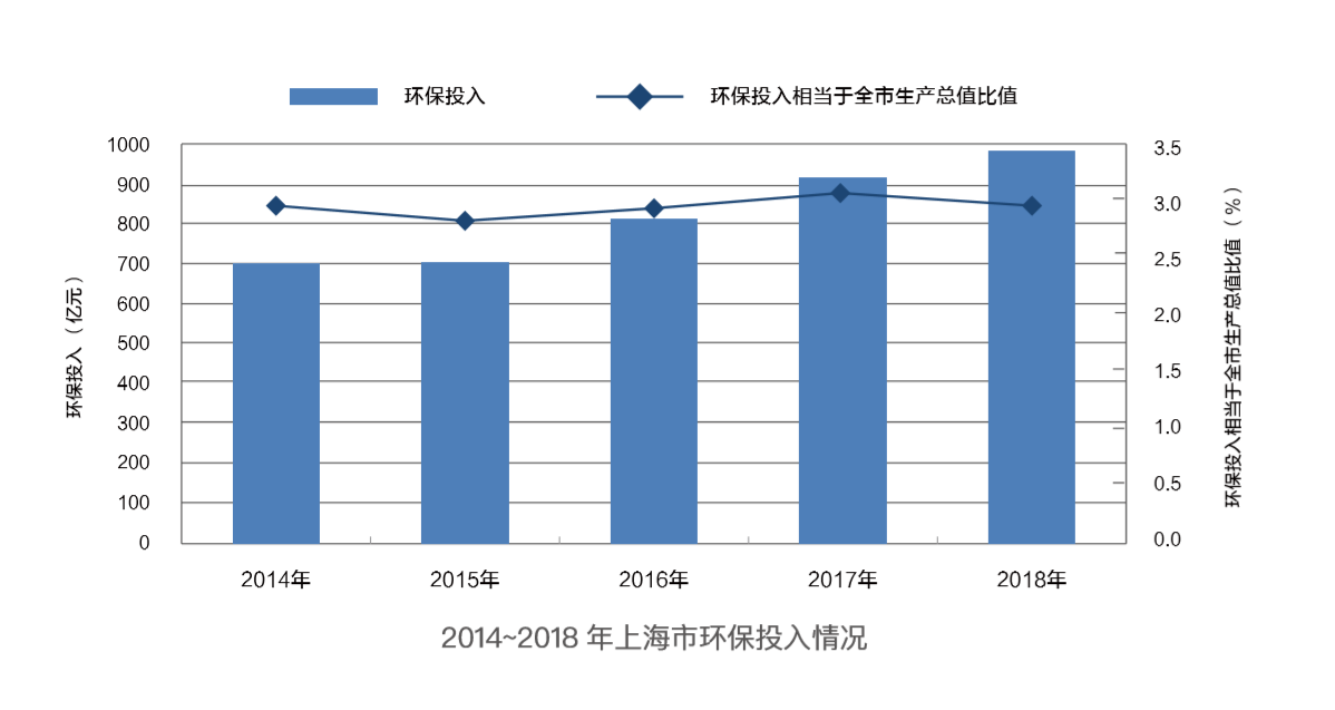 上海去年gdp_上海夜景