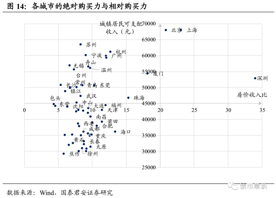 人口购买力_倒计时 这些地方楼市即将遇冷,有你的家乡吗