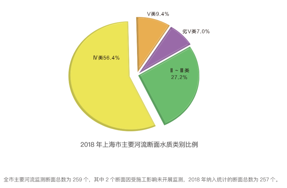 上海去年gdp_上海夜景