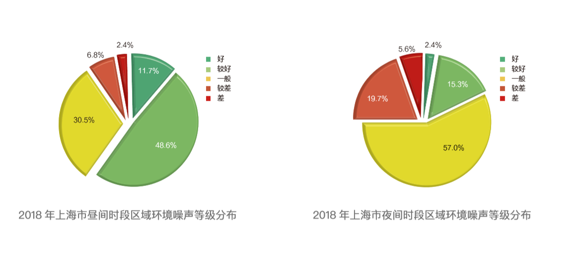 上海历年gdp_上海去年GDP同比增长6.6