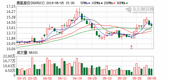 贵航股份董事长_厦航董事长车尚伦(2)