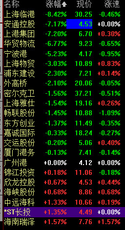 自由贸易港概念股 92db-hxyuaph5182051.jpg