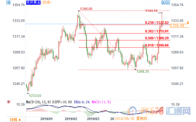 2020第一季度gdp江苏什么时候报_江苏地图(3)