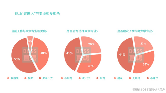 人口与就业数据库_人口普查将纳入查房 或为征收房地产税提供数据支撑