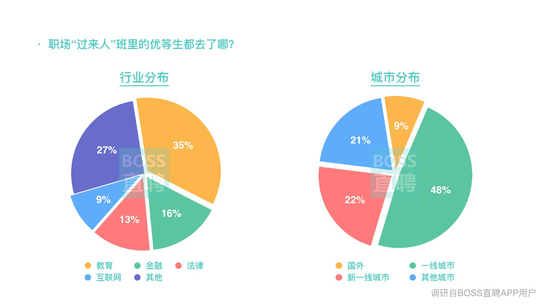 人口与就业数据库_人口普查将纳入查房 或为征收房地产税提供数据支撑