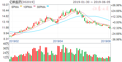 歌尔股份后续趋势 486a-hxyuaph8354390.png