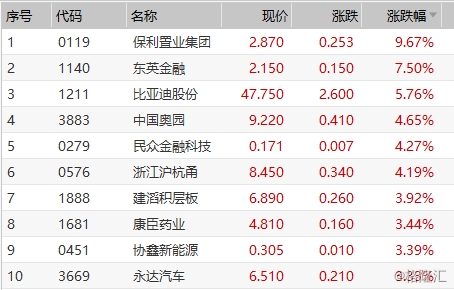 比亚迪股票最高涨到多少了 13ae-hxyuapi1328053.jpg