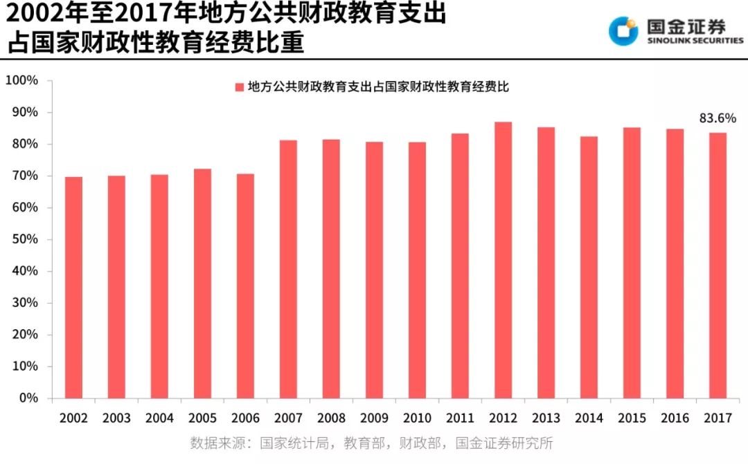 国教育经费占gdp_安全教育手抄报