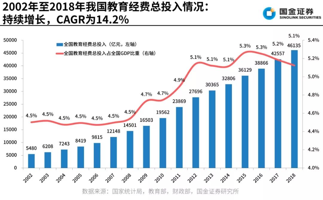 科技经费财政投入占GDP比例_深圳2018年教育支出为585亿元 占GDP比例为2.4