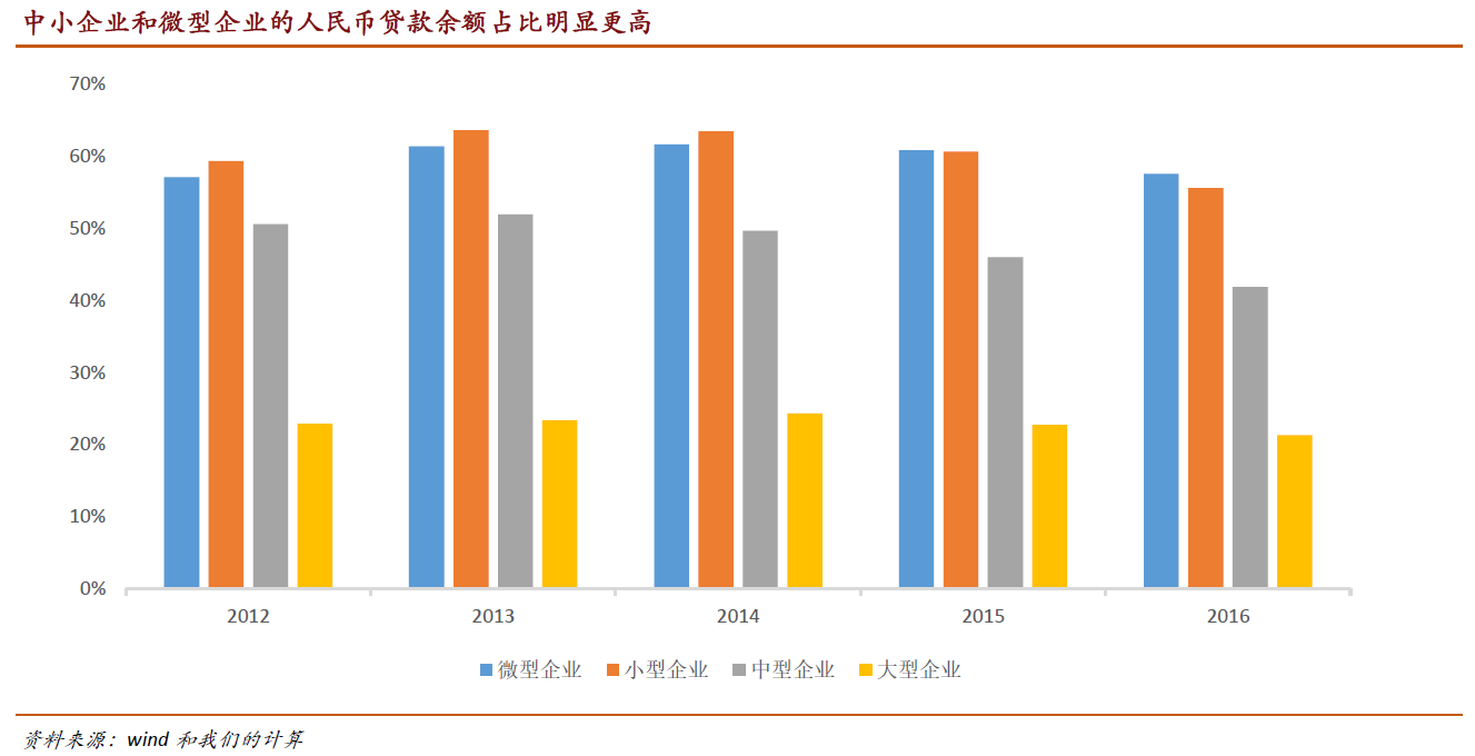 民营企业税收GDP就业_大企业税收管理司图片(3)