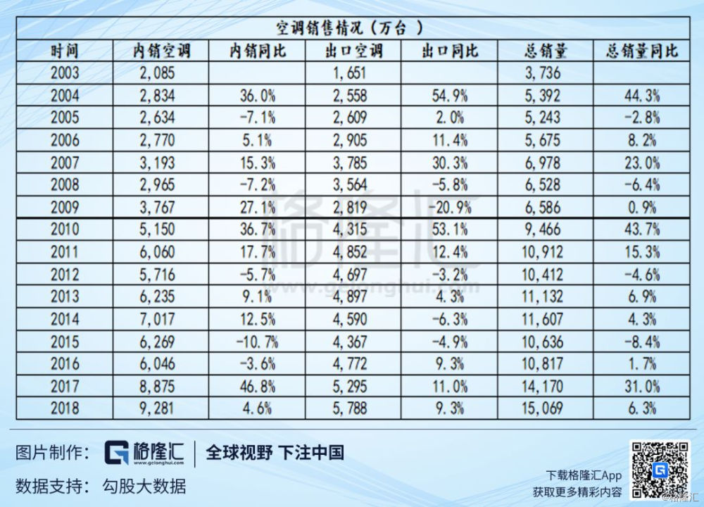 农村人口gdp占比_各省gdp占比图(2)