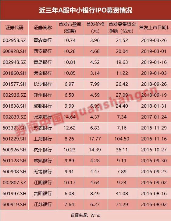 中小银行冲刺ipo热情不减，洛阳银行备战8年又有新动作，14家银行已进入排队通道