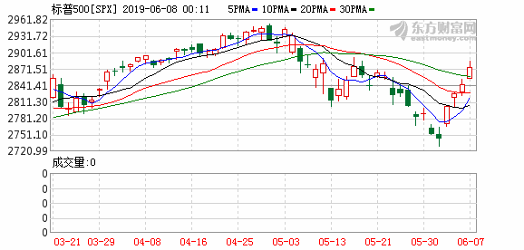 微软市值有何突破 9632-hxyuapi4292486.png